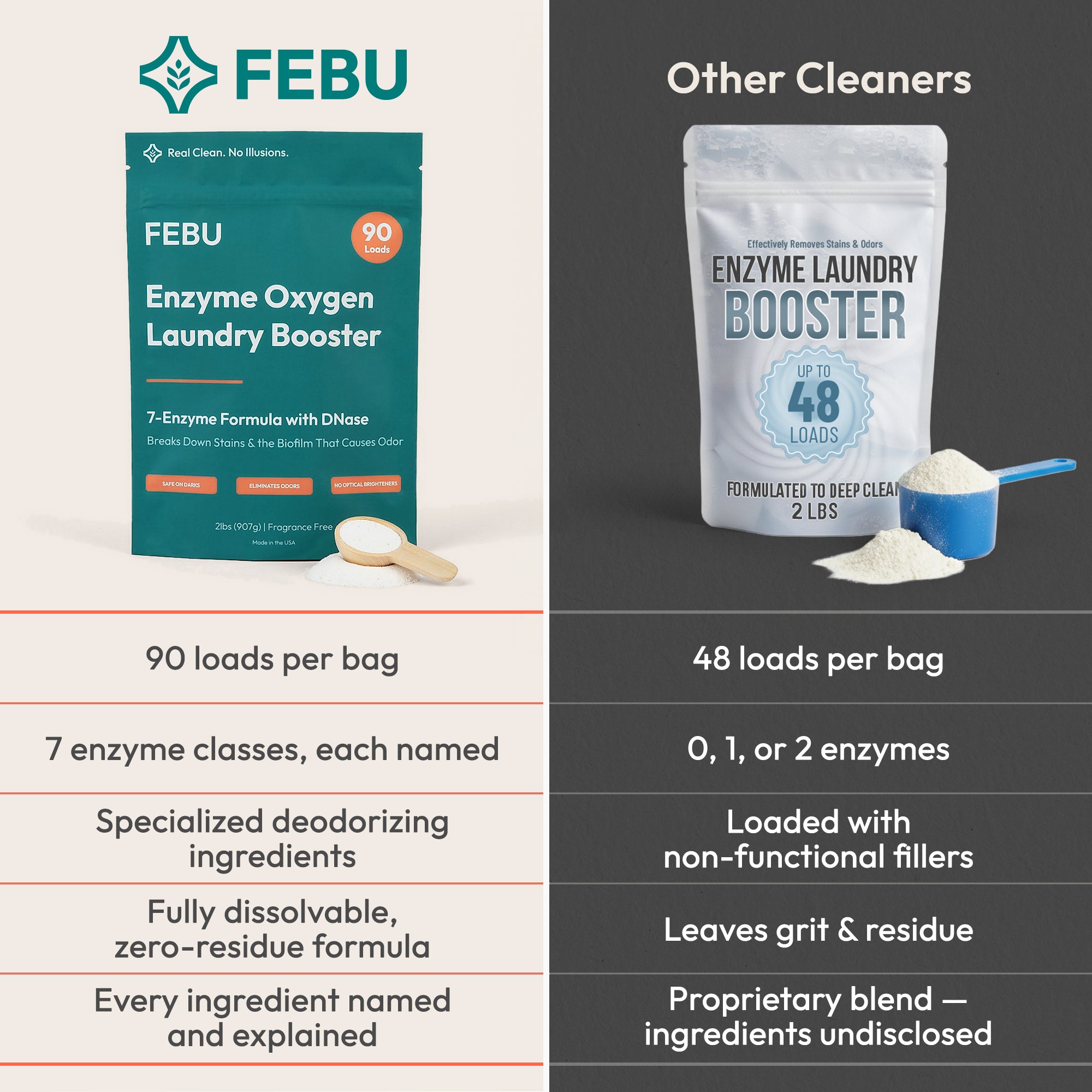 Enzyme Oxygen Laundry Booster